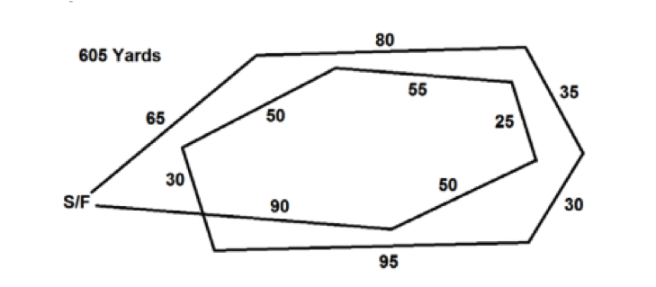 Sample coursing ability test course